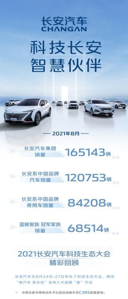 長(zhǎng)安汽車(chē)1-8月銷(xiāo)量同比增長(zhǎng)32.5%，帶動(dòng)汽車(chē)裝飾用品市場(chǎng)同步升溫