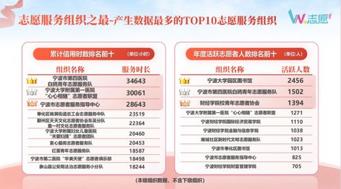 贊寧波 見(jiàn)文明 | 2023年度志愿服務(wù)大數(shù)據(jù)全景發(fā)布