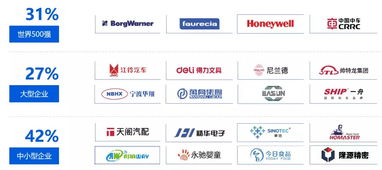 工業4.0的基石 以數字化工廠與內容服務驅動智能制造新未來